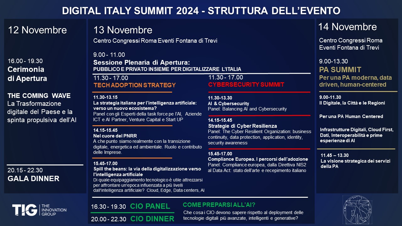 Digital Italiy Summit 2024