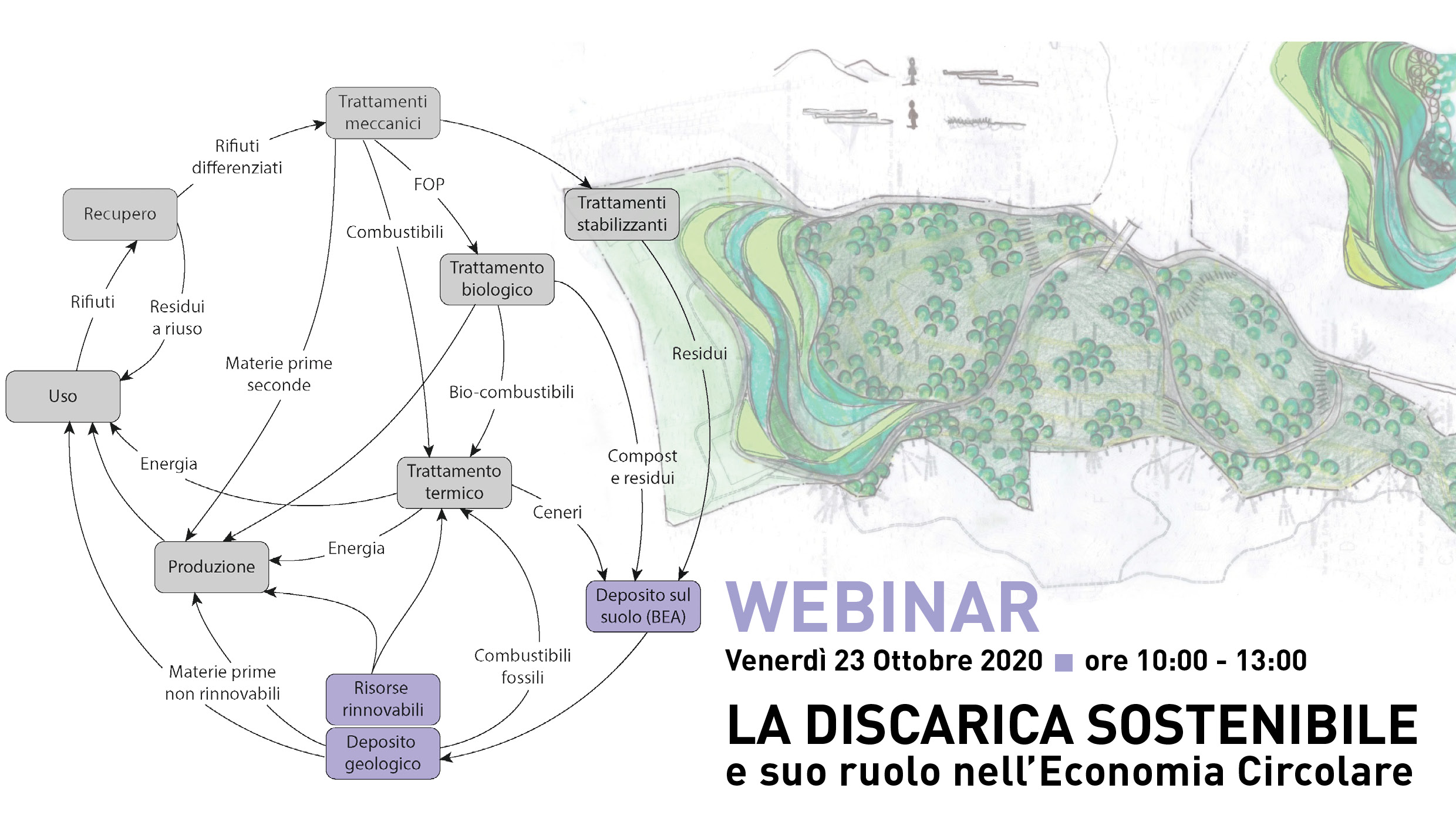 La discarica sostenibile e il suo ruolo nell'economia circolare