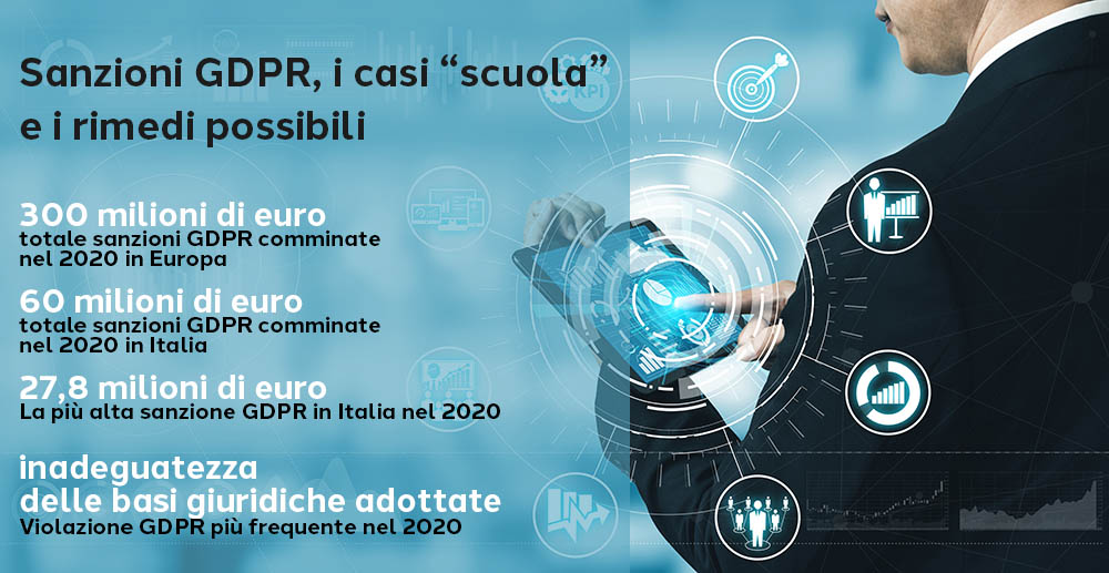 Sanzioni GDPR, i casi ‘scuola’ e i rimedi possibili