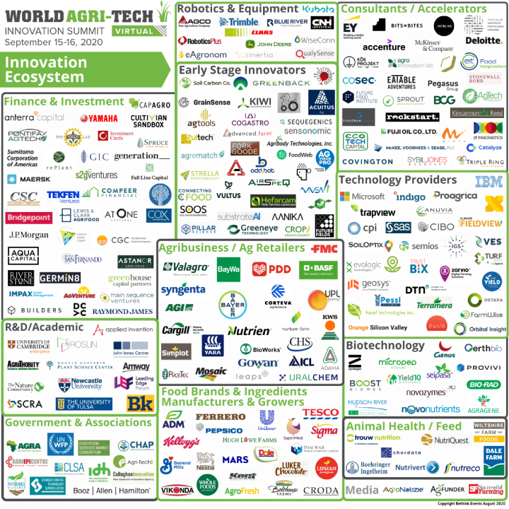 World Agri-Tech Innovation Summit